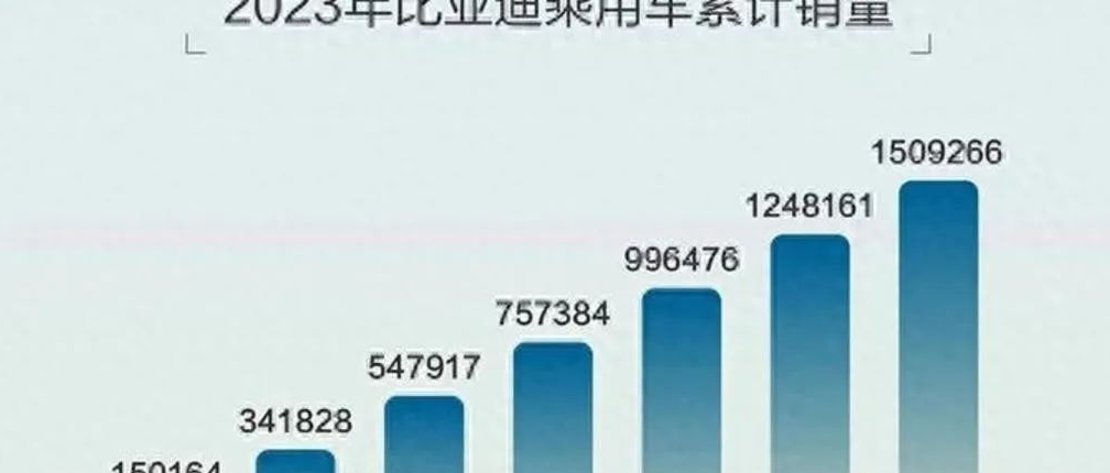 比亚迪官降，吉利怒不可遏，王传福：好戏还在后头
