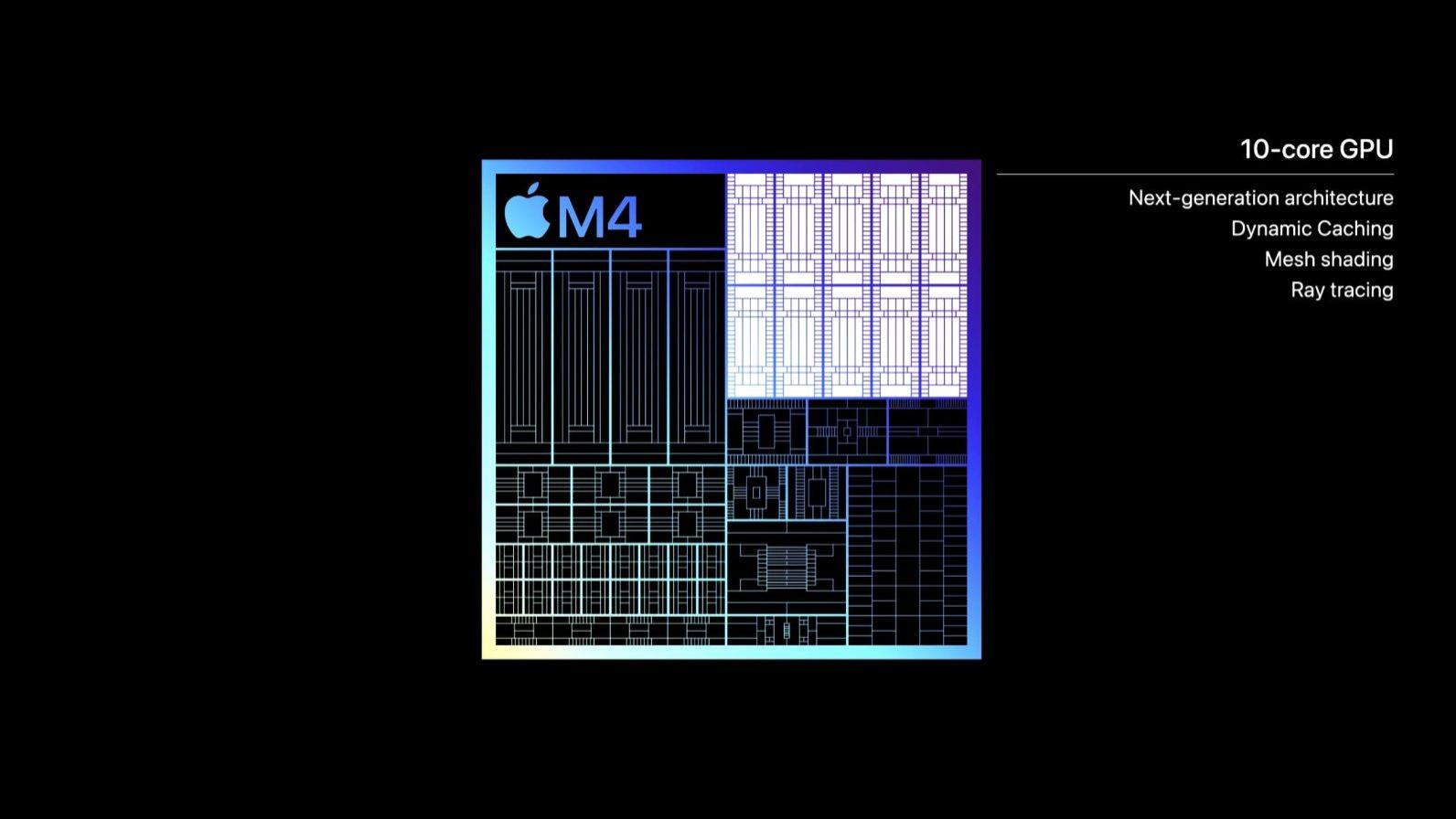 苹果本月发布首款搭载M4芯片的Mac电脑：六大亮点抢先看
