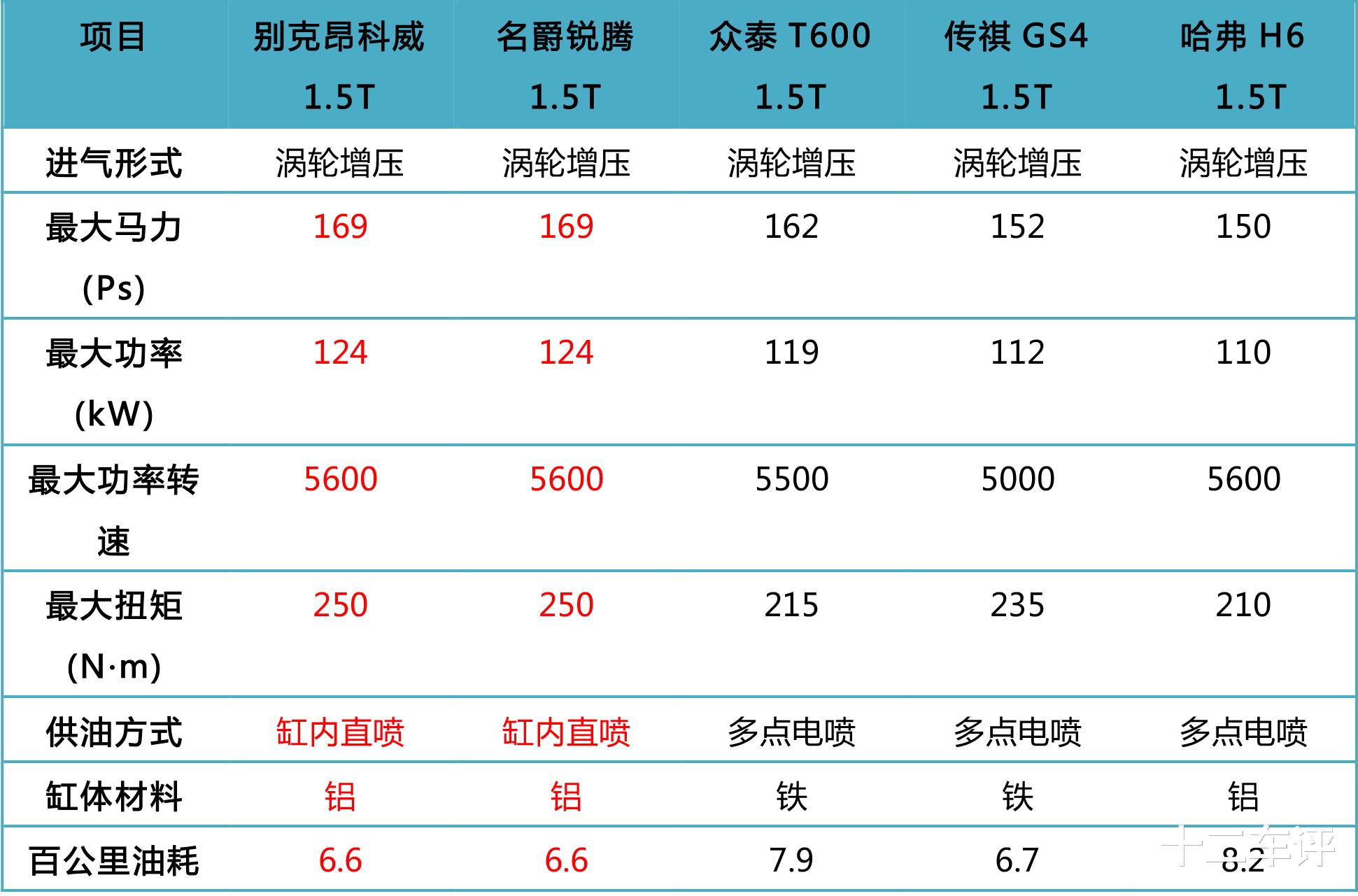 为啥都说哈弗H6是大油壶？修车老师傅：成也三菱，败也三菱！