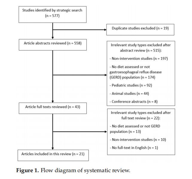 低碳水化合物饮食对胃食管反流病患者的积极影响