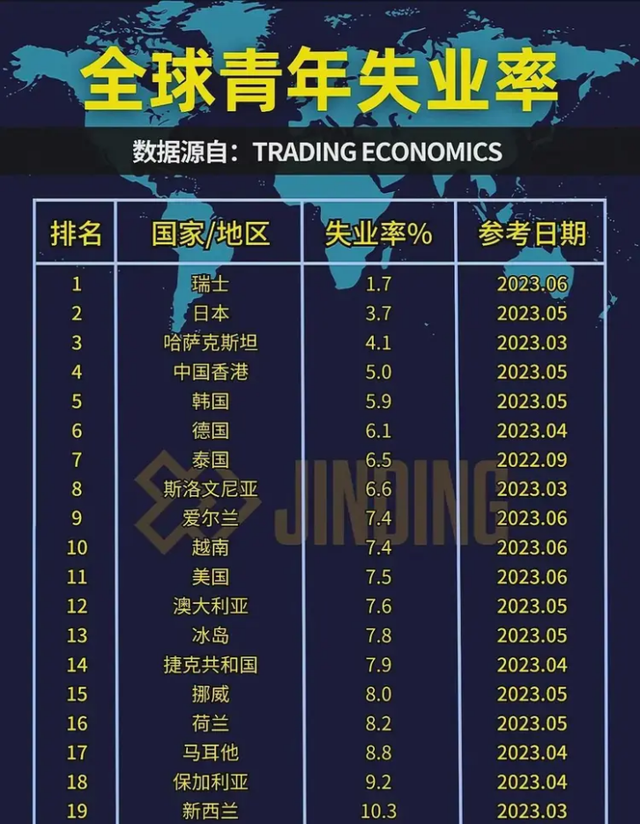 评论区炸锅！日本毕业就业率飙升98.1%，网友：他们不是崩溃了吗