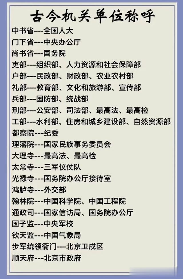 十二时辰表及对应生肖，有人整理出来了，收藏看看。