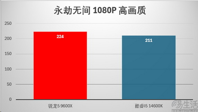 到了2025年初，主流玩家究竟需要怎样的PC平台