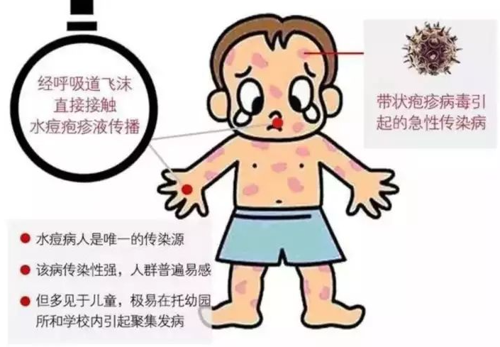 这8种常见春季传染病要注意防范！