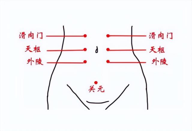 发现脑梗不要怕，老中医分享脑梗特效穴，清除淤血打通脑血管