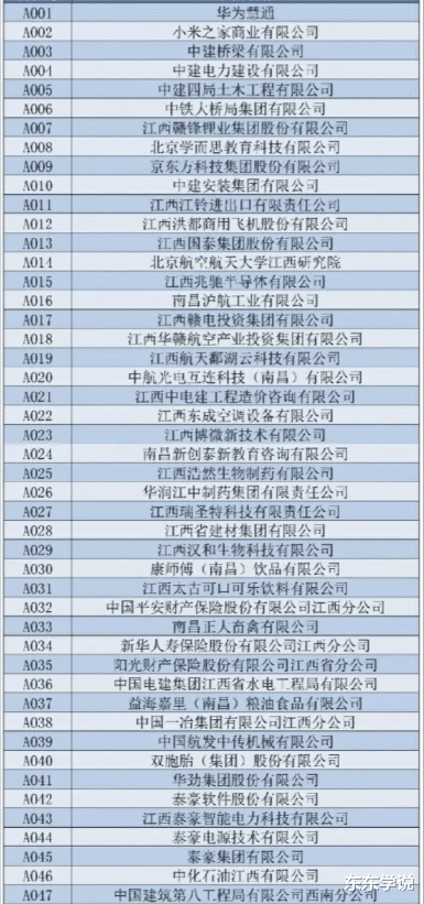 凑数的多，南昌大学2024春招企业曝光，来了300家，知名的没几个