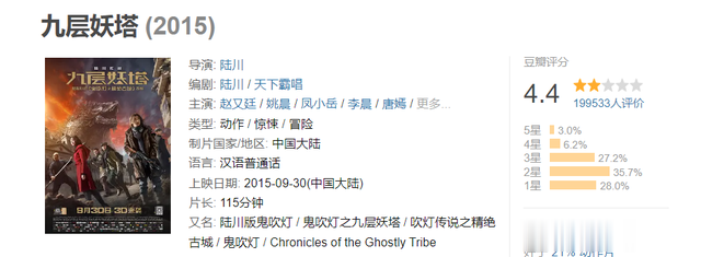 国庆档朱一龙《志愿军》赵丽颖《浴火》走强,陆川连累《749局》
