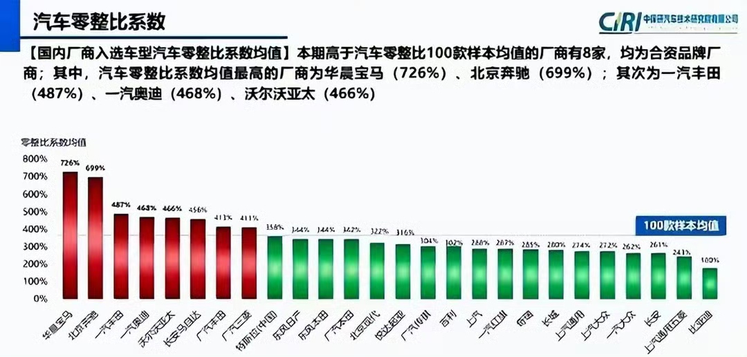 比亚迪喜提倒数第一
