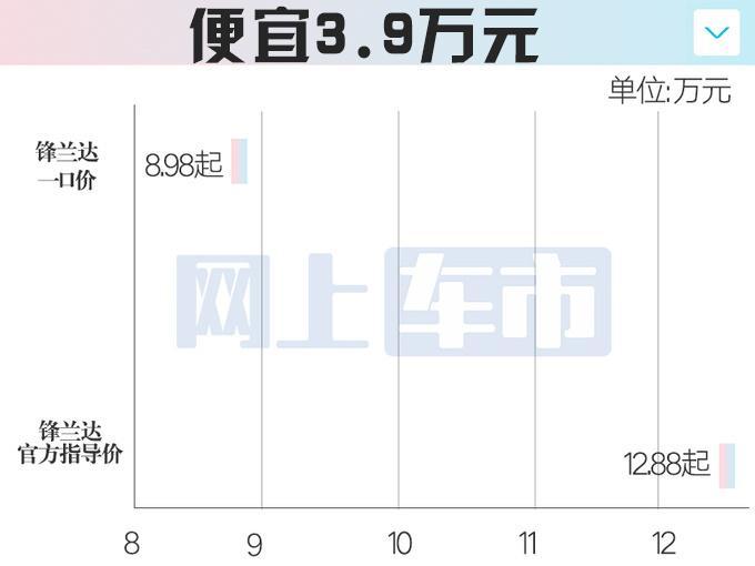 丰田销售：威兰达、锋兰达2月5日出一口价！只卖8.98万起