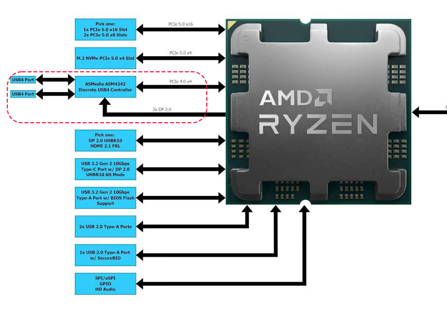 AMD新主板使用不完全指南，9700X+X870E暗黑 多方位评测分享