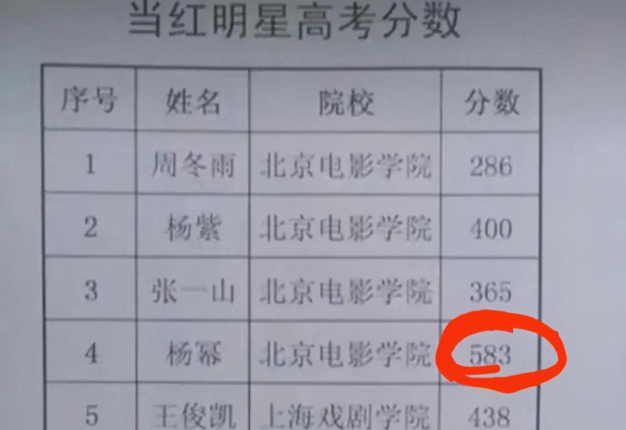 王一博不会写字，迪丽热巴不会算数，娱乐圈“文盲”现象令人心寒