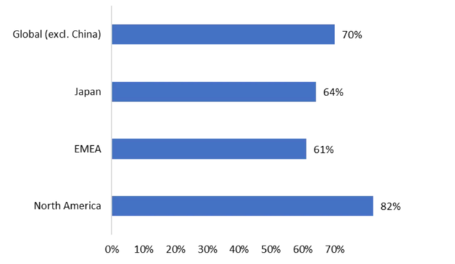 细分领域的出海:国产扫地机器人,凭什么称霸全球?