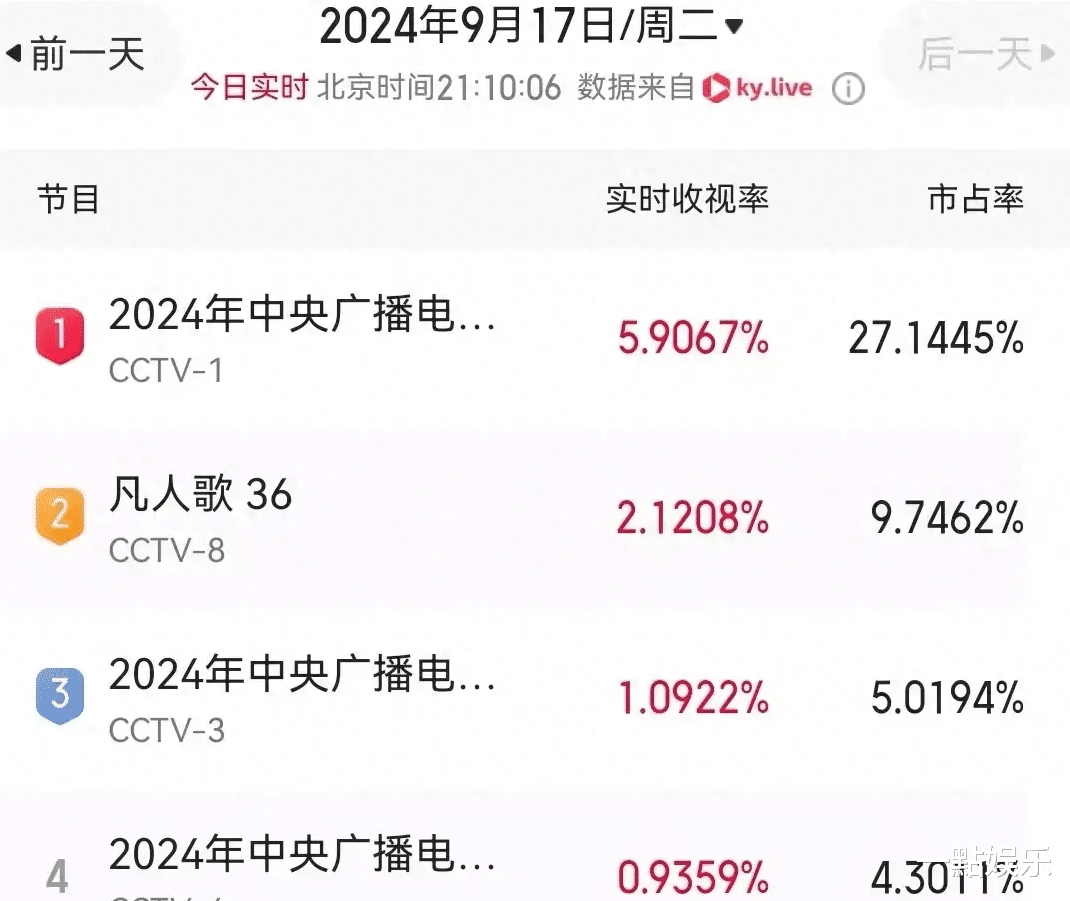 央视秋晚这一夜!刘涛珠圆玉润,唐嫣美翻了,却被李宇春硬控