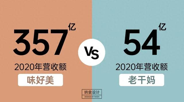 潜伏我国30年美国辣酱巨头，年赚300亿打败老干妈，被误认是国货
