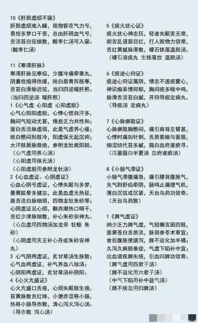 中医诊病核心之脏腑辩证口诀,中医医生必背,收藏起来一起学习吧