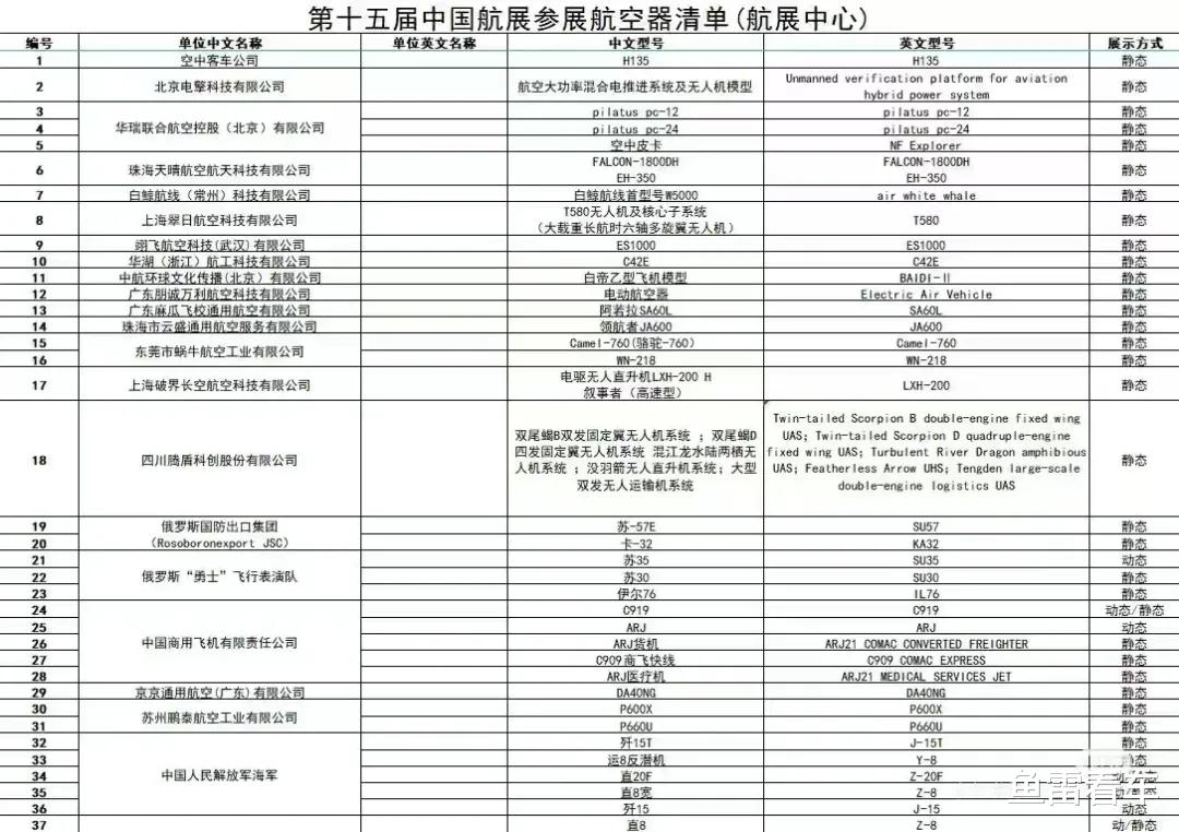 珠海航展展品清单？歼-15T、歼-35A果然有戏，苏-57真机赫然在列