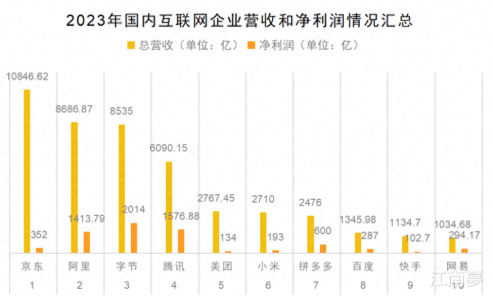 阿里,真的不行了吗?