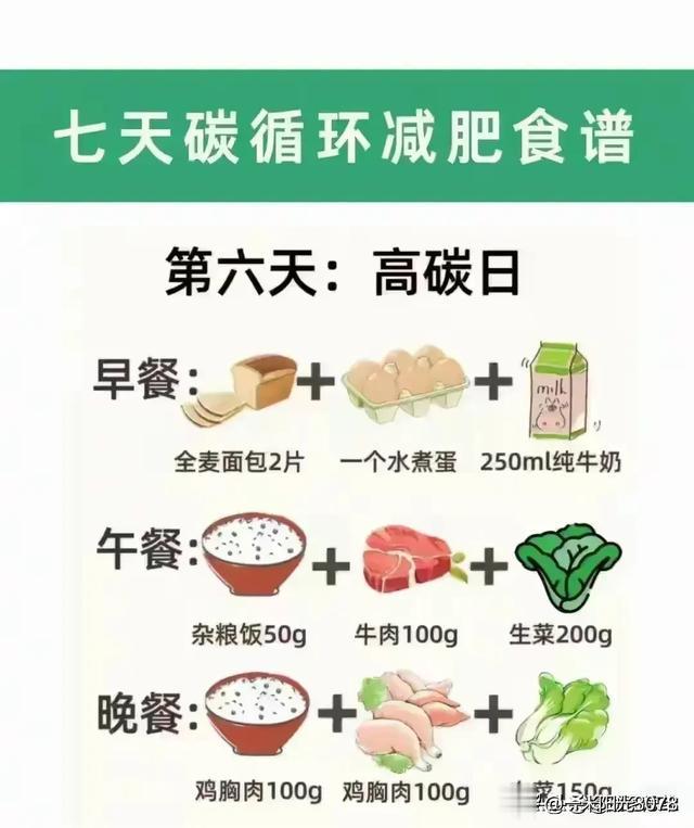 夏天轻断食七天食谱！每天掉脂肪的 20 个小技巧～
