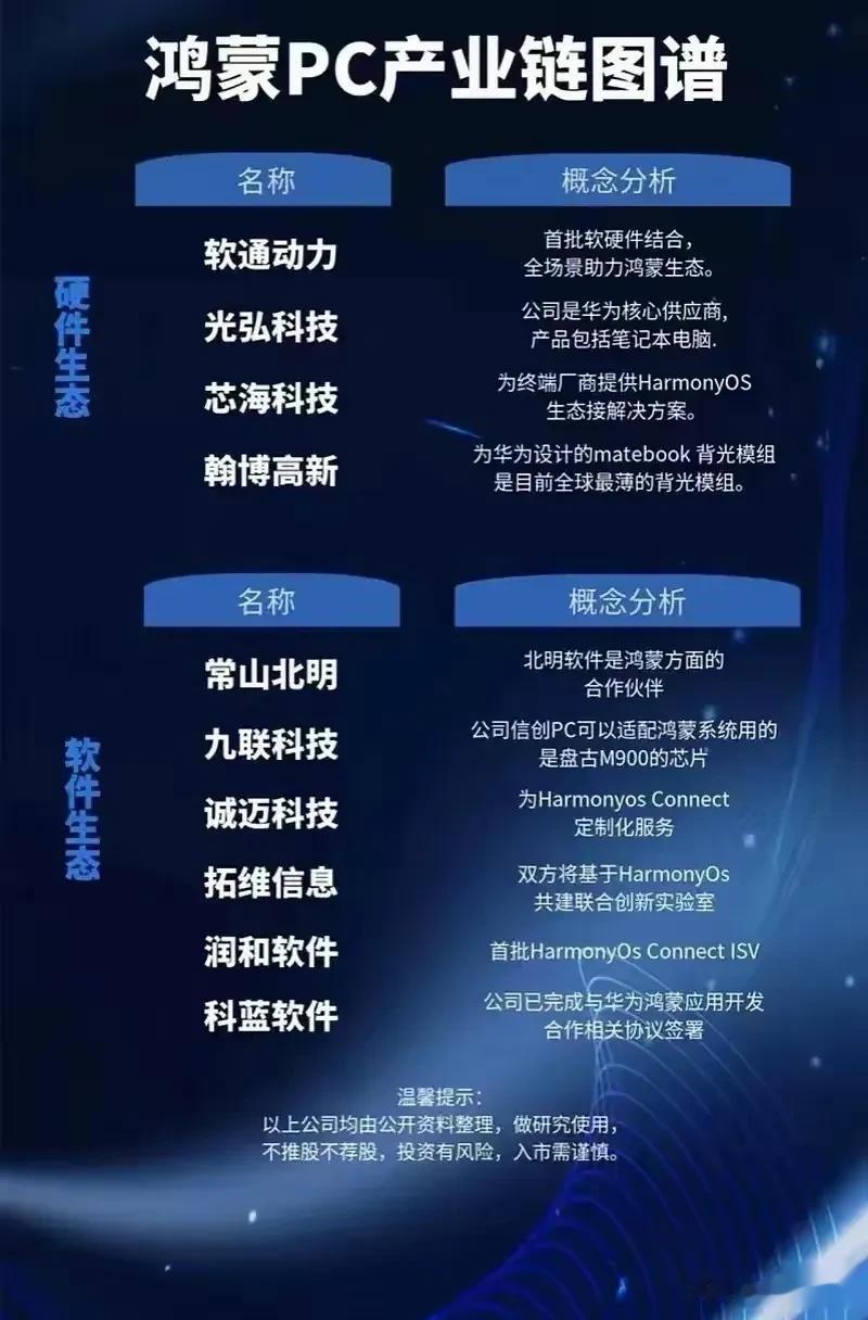 2024科技大爆发:芯片“科技”概念梳理。收藏研究!