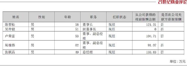 低調廈門團隊，締造500億通信新貴