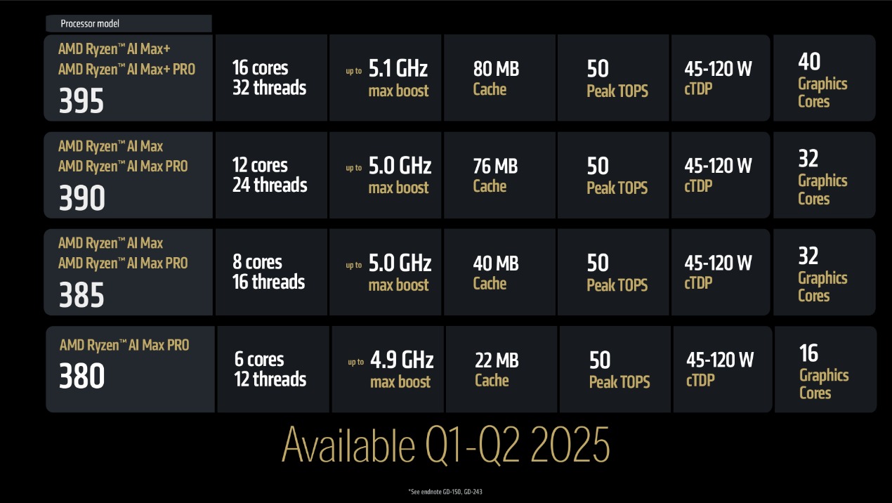 AMD CES 2025万象更新!新品一波接一波,AI继续霸屏!