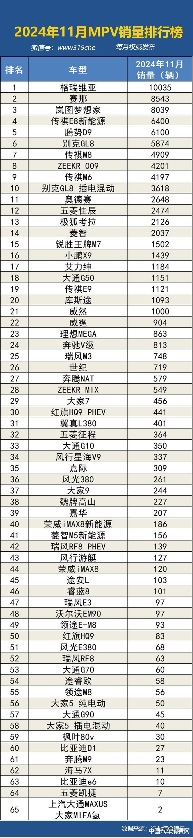 2024年11月国内汽车销量排行榜
