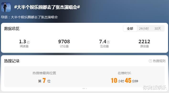 大半个娱乐圈都去了张杰演唱会，冲上热搜！张杰鸟巢演唱会有多好