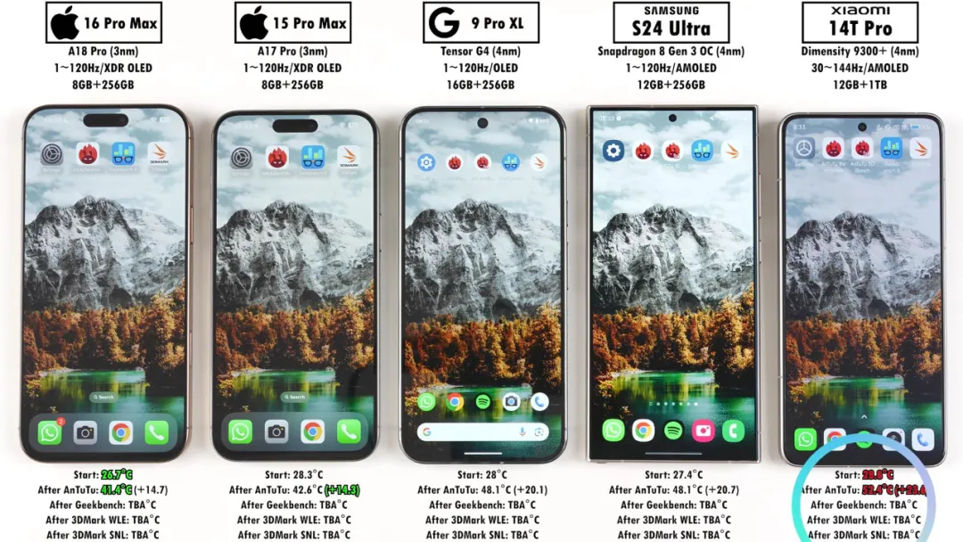 iPhone16ProMax散热与性能测试:苹果真没挤牙膏!