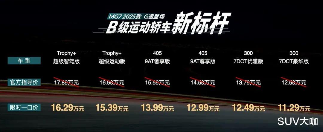 限时11.29万元起，零百仅需6秒多，这台B级轿跑上市