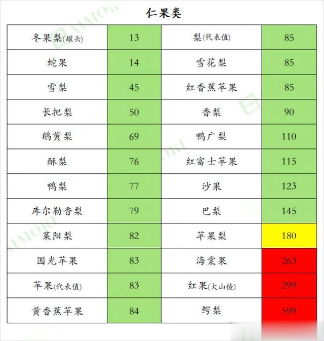 近700种食物的「含钾量排行榜」，尿毒症透析肾友一定要收藏