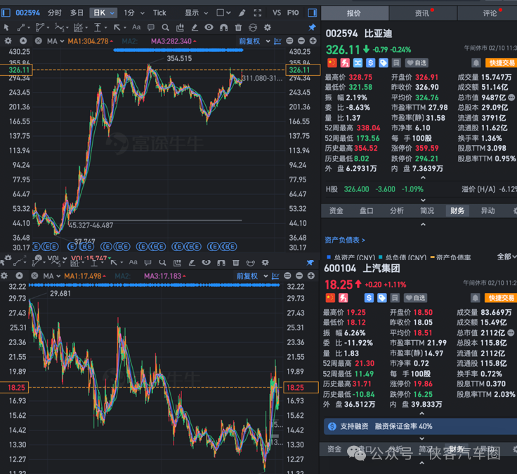 华为上汽合作敲定，“飞凡”摇身一变“尚界”