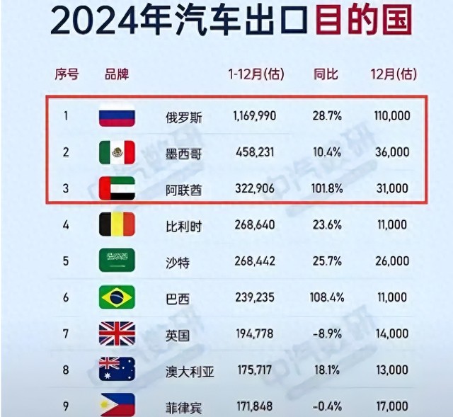 中国汽车遭俄罗斯点名批评：三个品牌存在严重缺陷，将被吊销证书