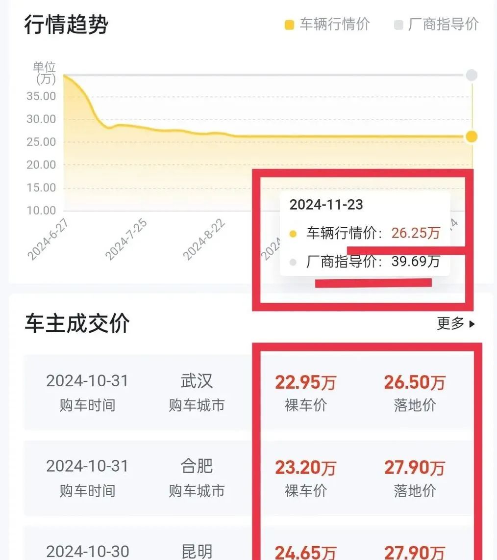 沃尔沃掀桌破价！XC60跌至26.29万，月销5577辆，如今选它值吗？