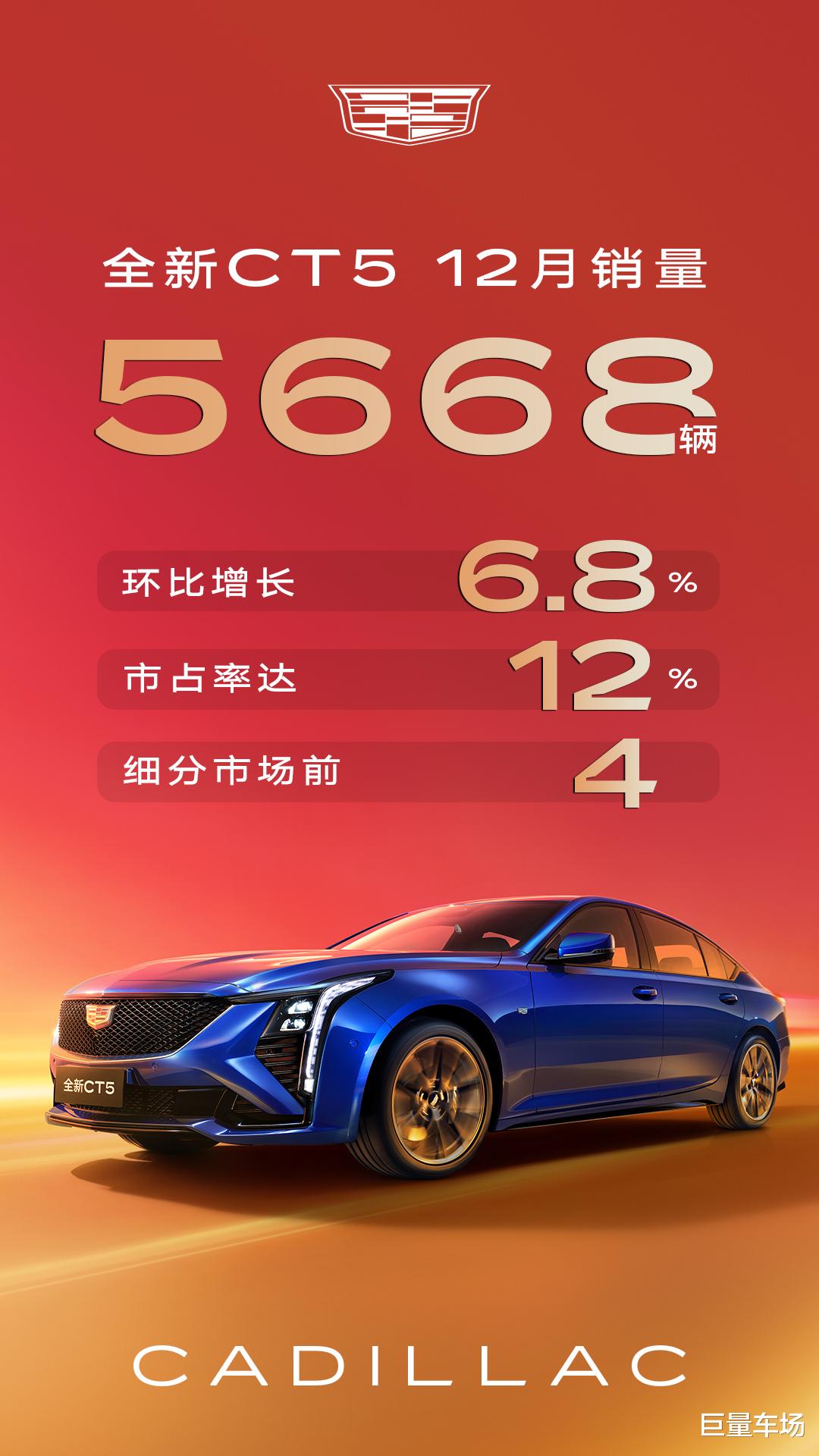 凯迪拉克六连涨收官2024年