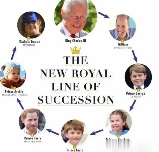 王室正式公布夏洛特公主的新照片,谣言不攻自破