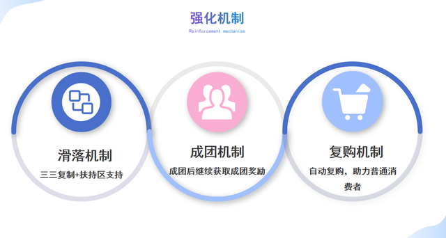 做电商平台别再只会降价引流,?仅498元就做到月销售额过亿