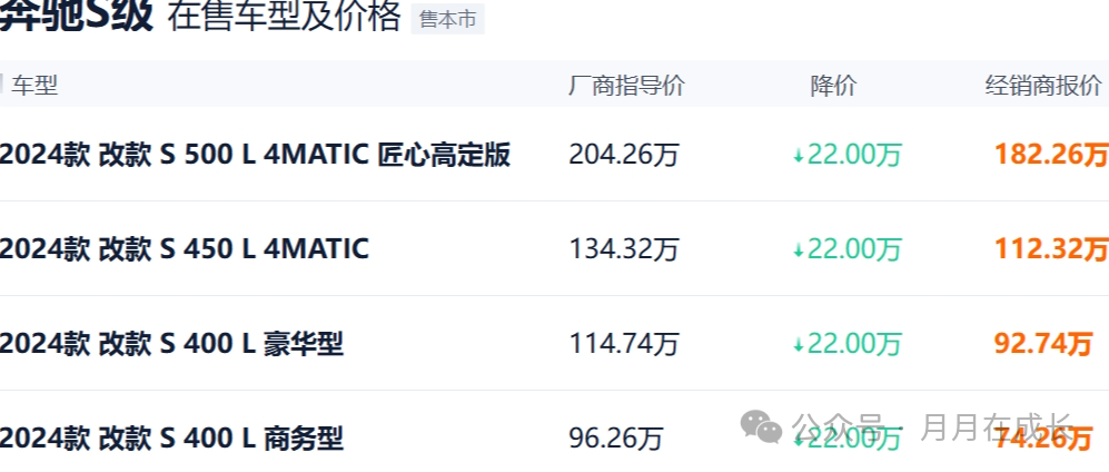 最高下调55.5万，多款豪车降幅暴增！
