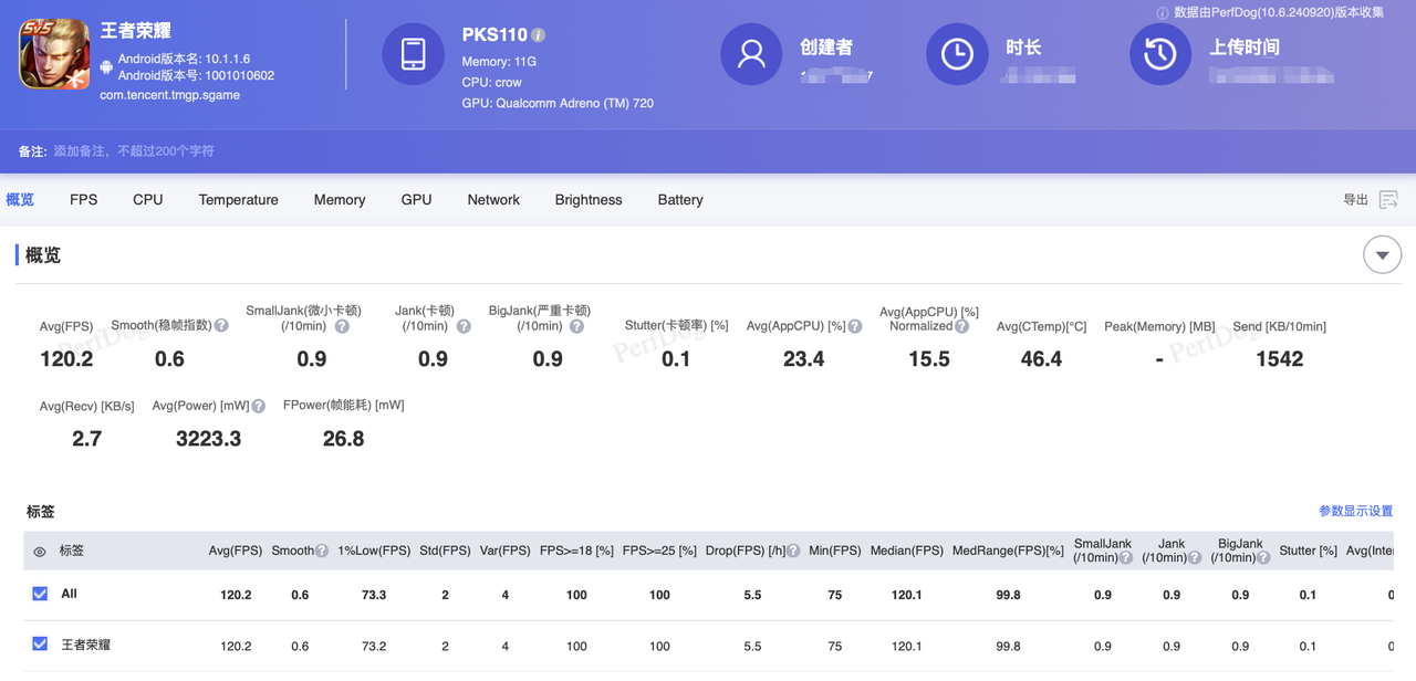 超強續航，充一次電玩一天游戲不是夢！