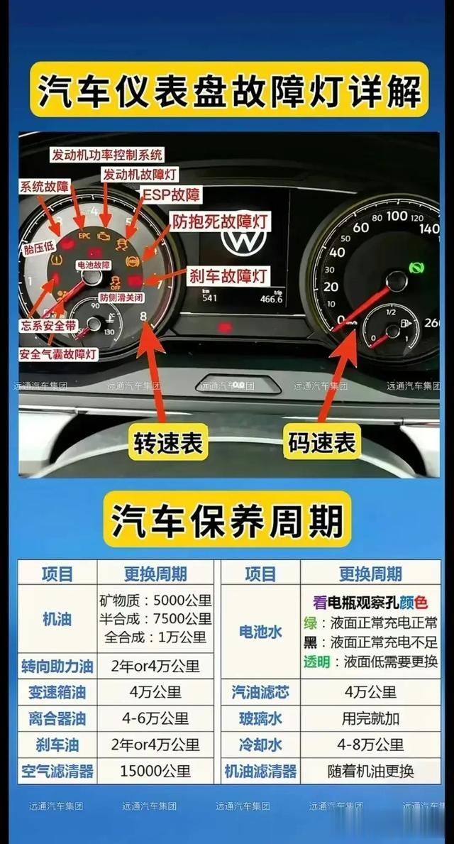 汽车什么时候加油最好？有车一族收藏看看