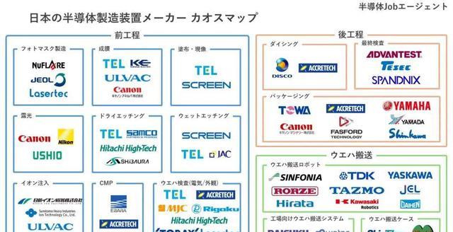 美国刚对中国芯片制裁，日企便大量抢购中国芯片，这难道是巧合？