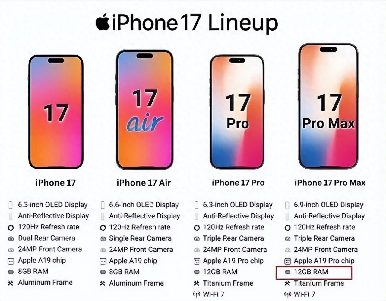 苹果，iPhone 17 提前一年曝光，iPhone15沦为牺牲机价格创历史
