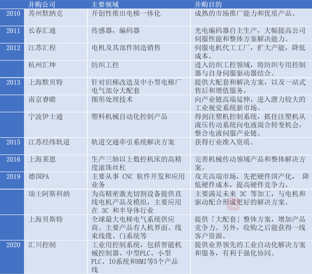 被华为卖掉后,他干出市值1600亿的巨头,这个湖南人藏得太深了