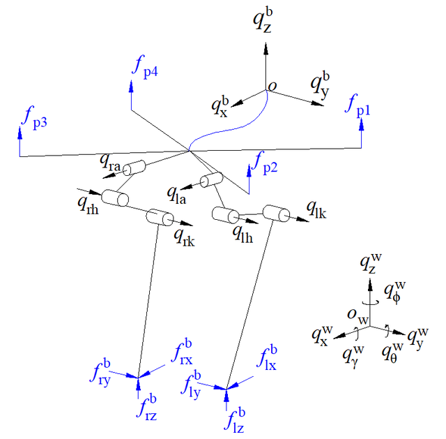山东大学研究团队提出带四旋翼辅助行走功能的双足机器人KOU-III