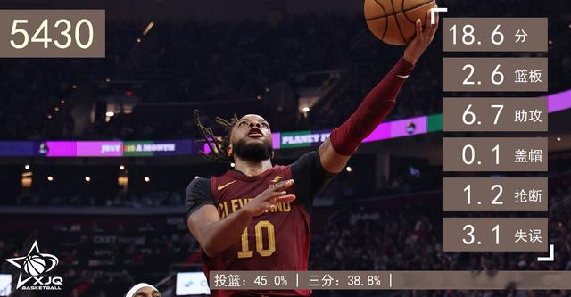 2019届生涯得分排行，蔡恩场均最高，巴雷特总分第1，火箭名宿第8