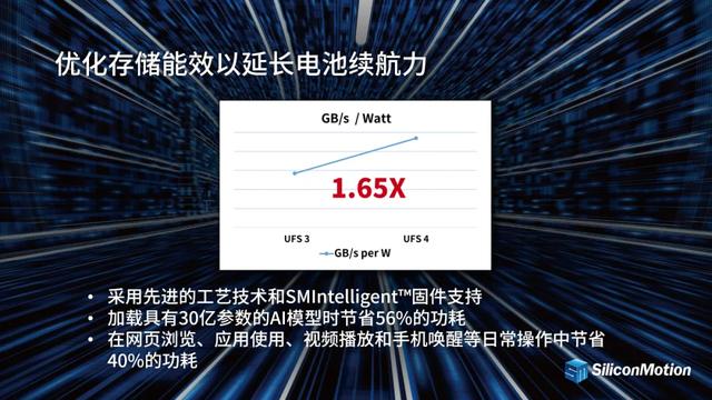从云端到掌心：为什么端侧 AI 智能手机需要UFS4