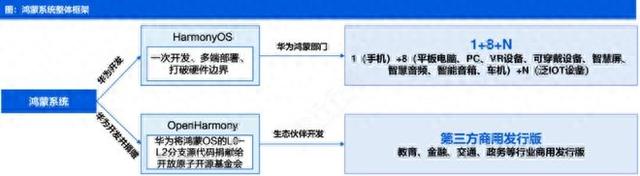 國內巨頭紛紛加入鴻蒙生態(tài)！科技一場歷史變革或悄無聲息到來！