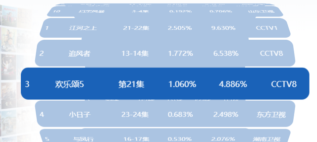 收视破2!《人民日报》表扬,央视这部谍战剧,让我想站起来鼓掌