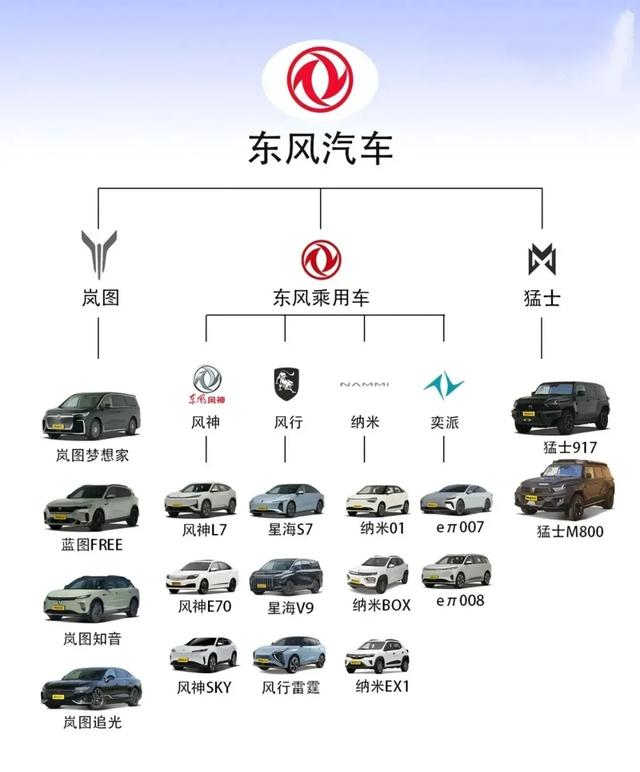 最全的一张图看各大车系图谱