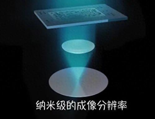 晶圆为什么要抛光？