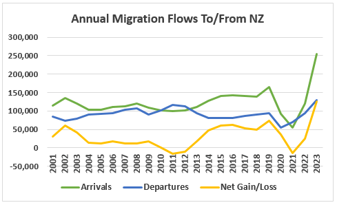 新西兰绿名单职业移民要求